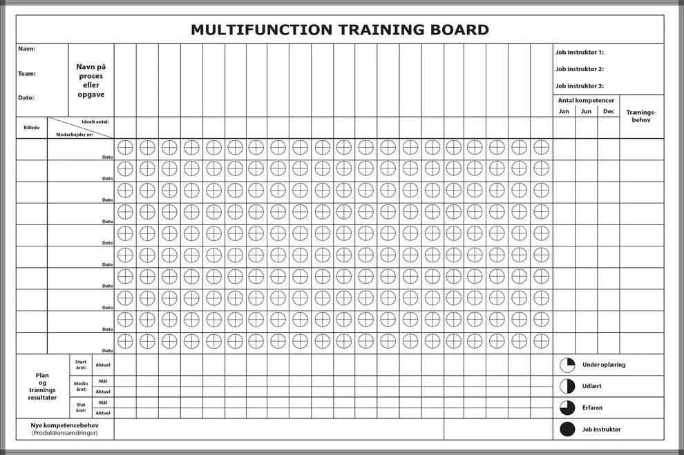Multifunction training board