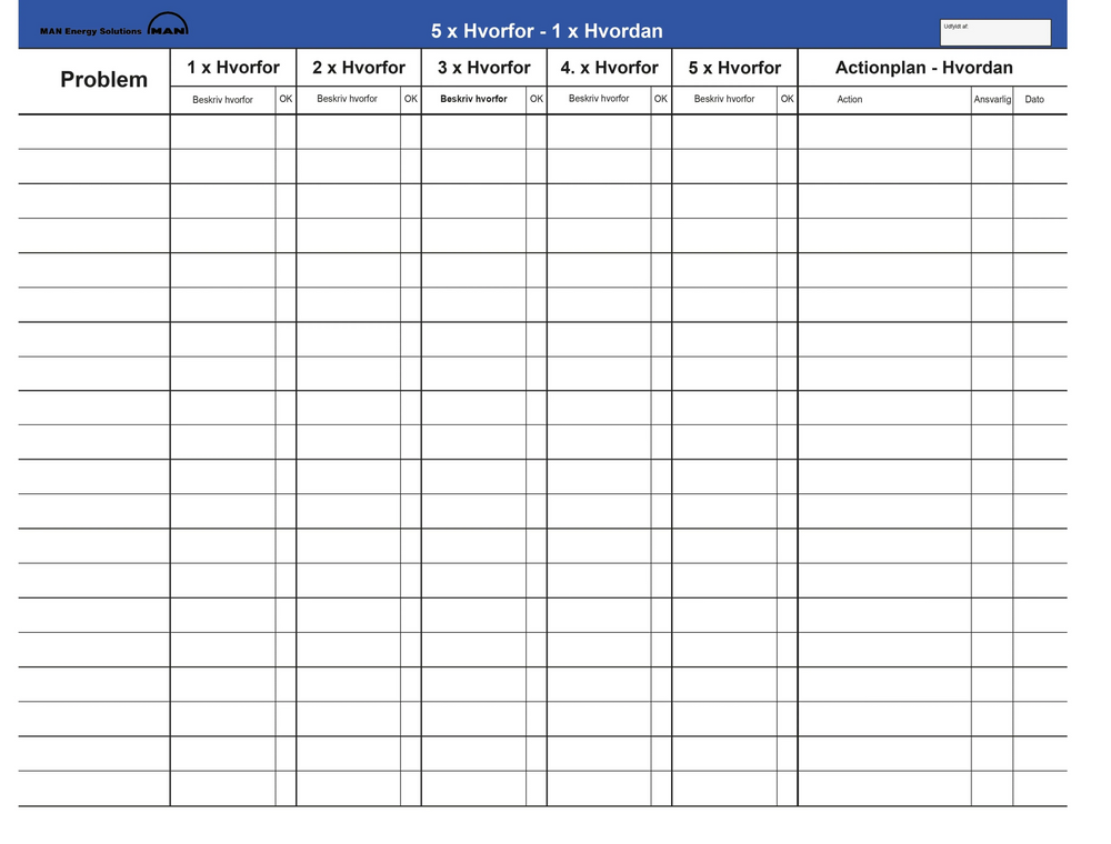 Whiteboard med specialprint til Lean, produktion og projektstyring