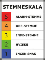Whiteboard med stemmeskala