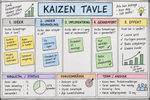 Kaizen tavle - 6 størrrelser