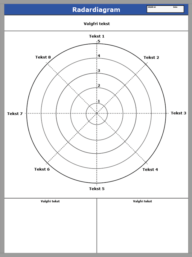 Whiteboard med specialprint til Lean, produktion og projektstyring